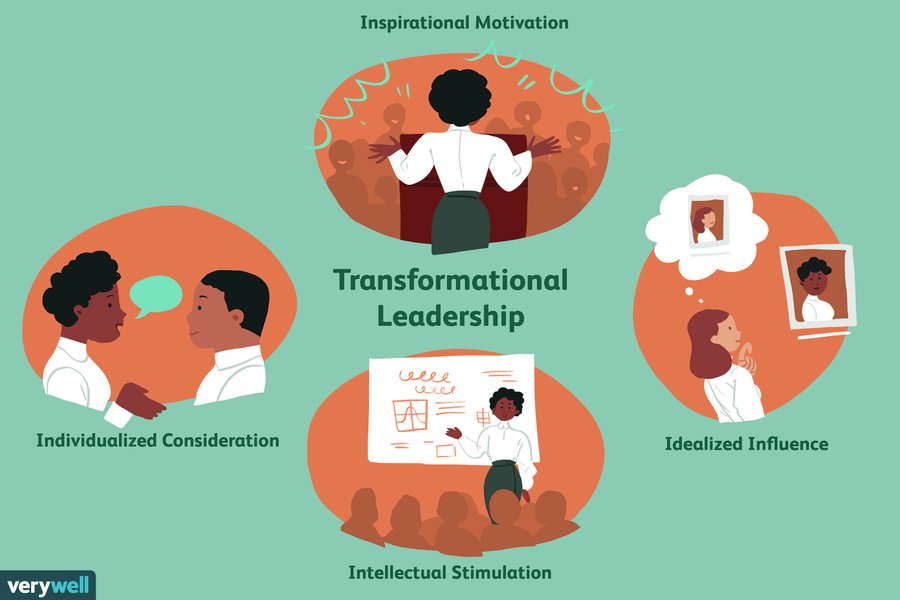 transformational-vs-transactional-leadership-performance-7yl45l1a