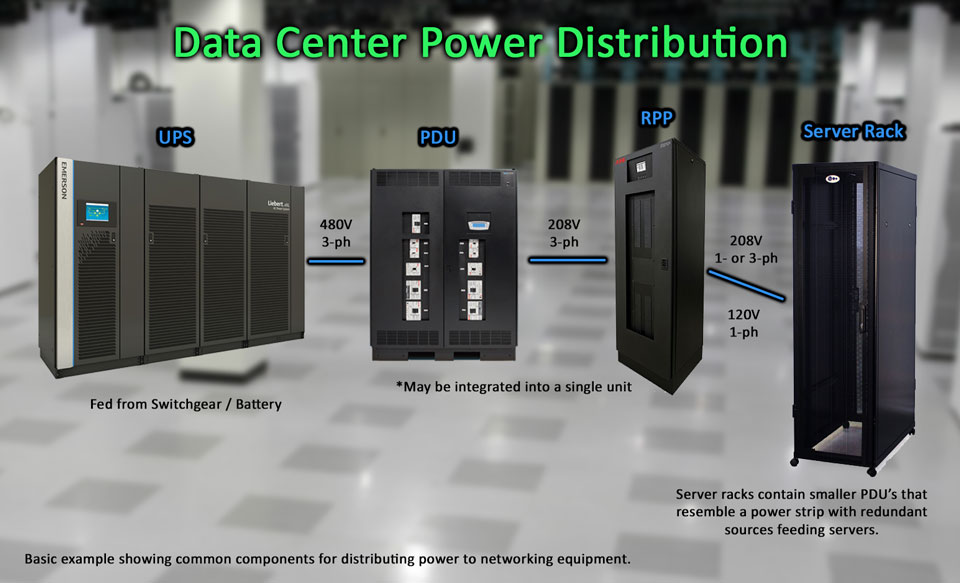 distributed database server room