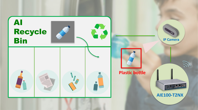 recycling bins, sensors, physical devices