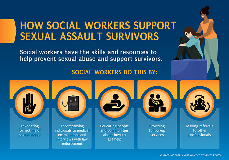 abusive relationship support