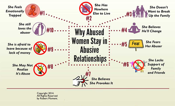 abusive relationship digital research