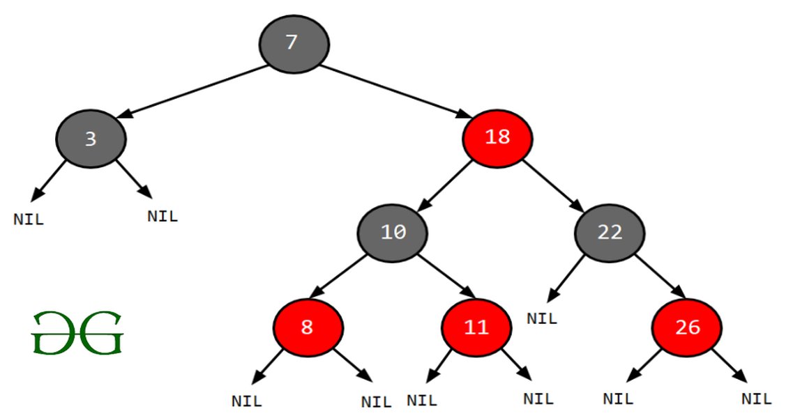 treemap-linkedhashmap-java-difference-cs3bm3sh