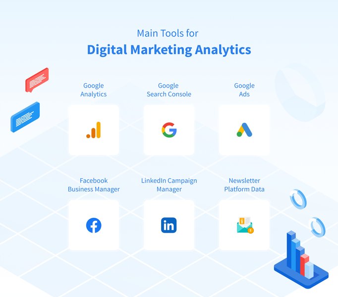 digital marketing analytics
