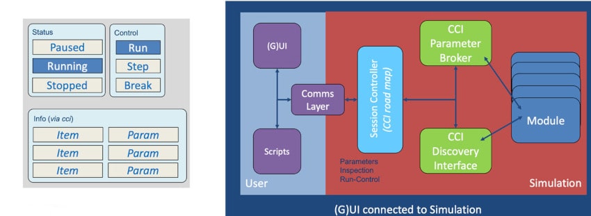 SystemC simulation setup with hardware modules