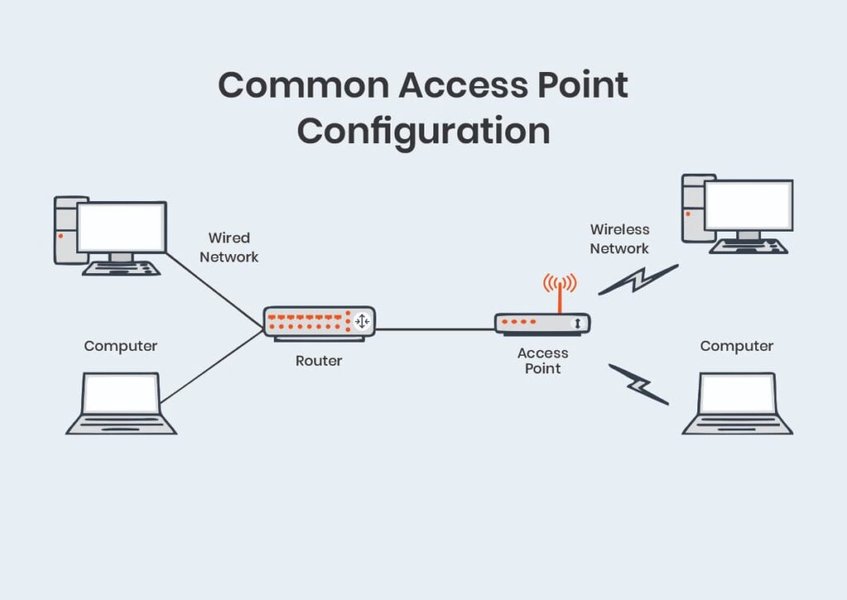 troubleshoot-diagnose-wireless-ap-wuk1z19a