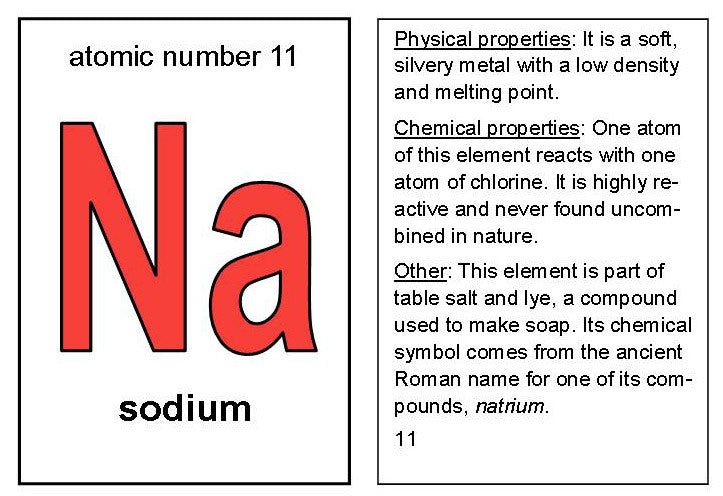 physical science nature symbols