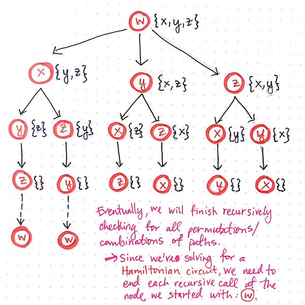TSP Visualization 2