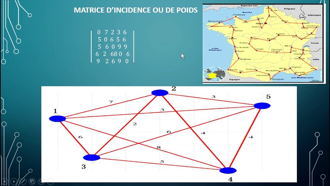 Algorithme génétique pour le TSP