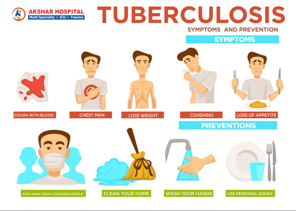 tuberculosis symptoms treatment