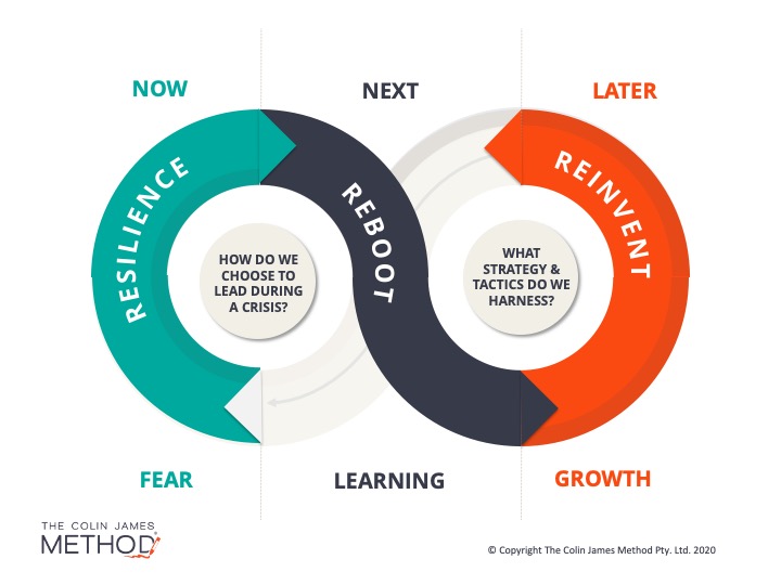 business crisis transformation