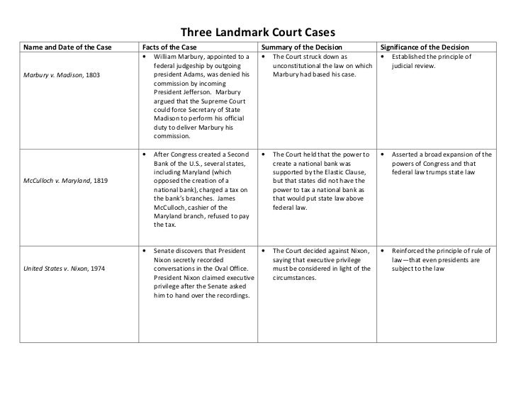 landmark courtroom legal documents