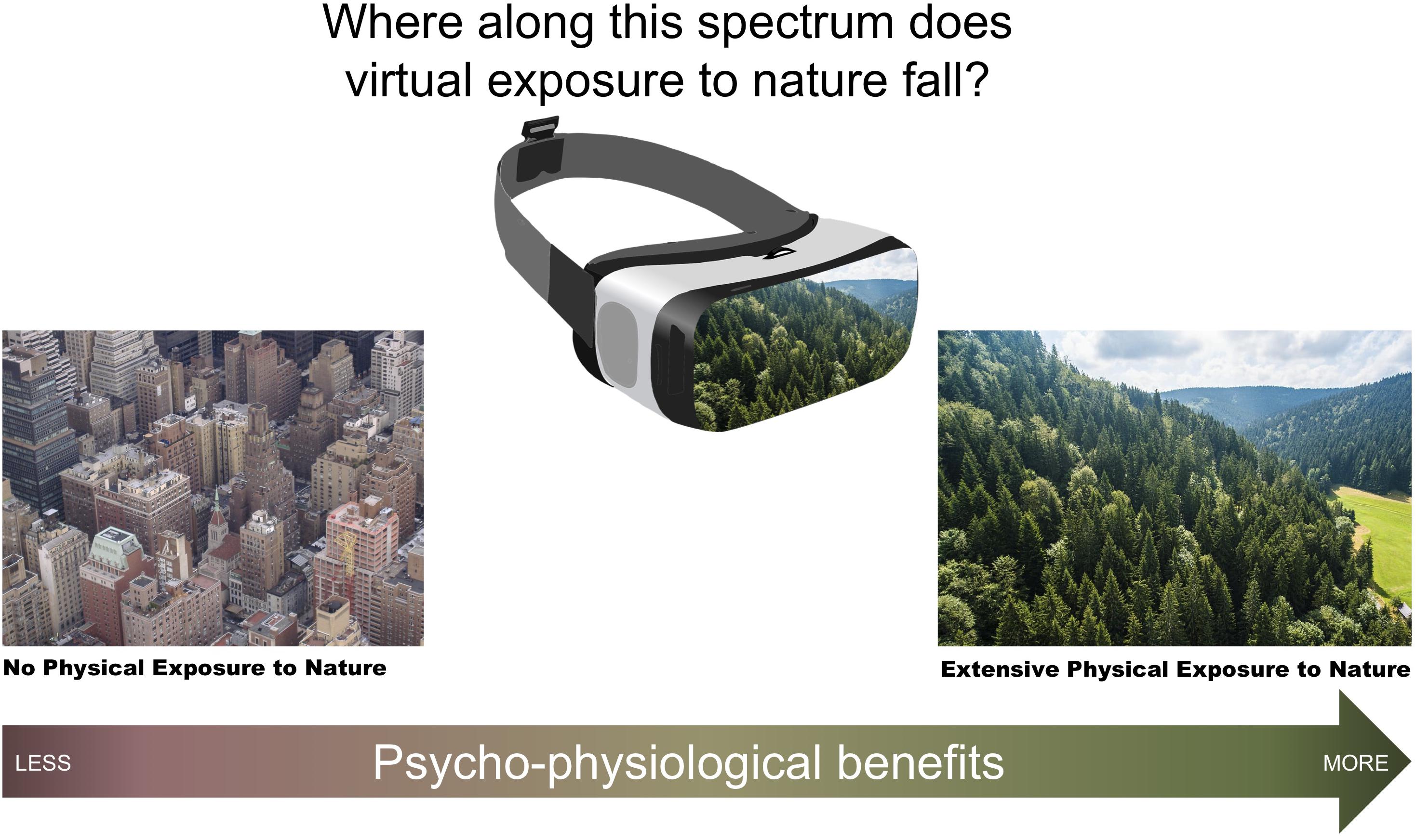 physical scenery with digital devices in nature