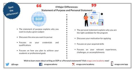 student writing personal statement