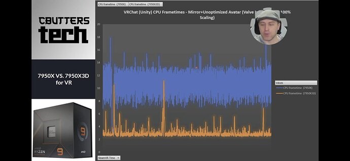 VRChat interactive programming hardware
