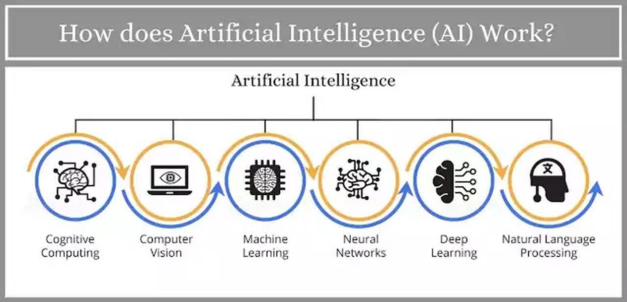 understanding-ai-assistant-capabilities-gfku27v8