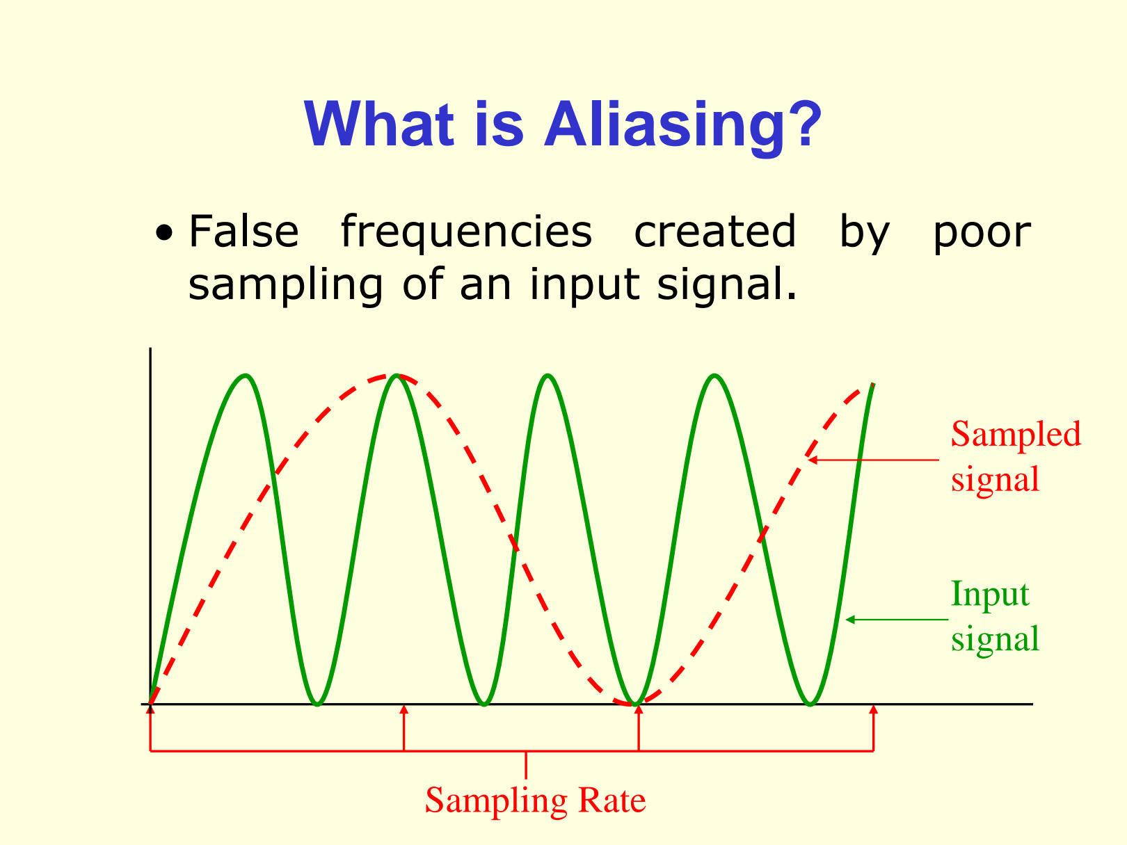 aliasing concepts signal processing computer graphics programming