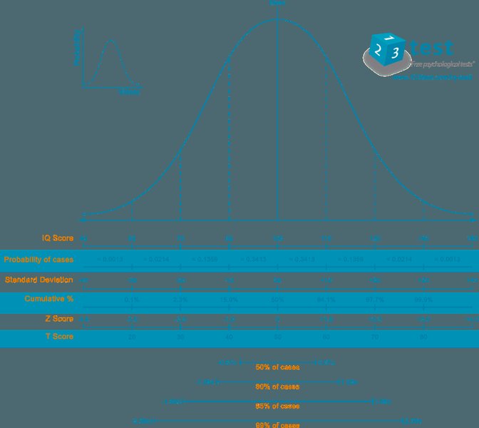 understanding-and-measuring-iq-l66fugjd