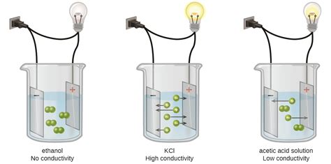 medical electrolyte panel