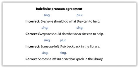 indefinite pronoun english language