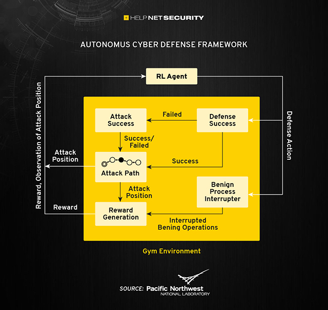 cybersecurity defensive tools