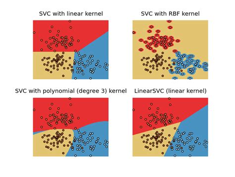 python - Unexpected results when using scikit-learn's SVM ...