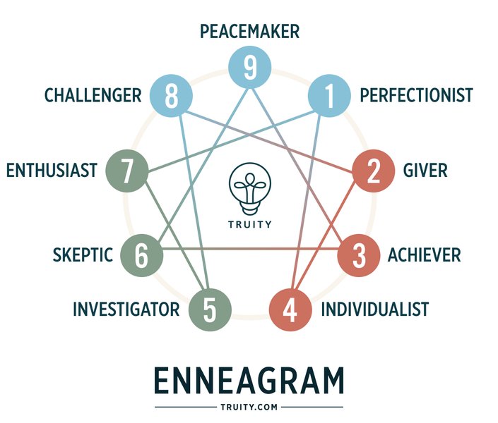 understanding-enneagram-principles-9lpssj0x