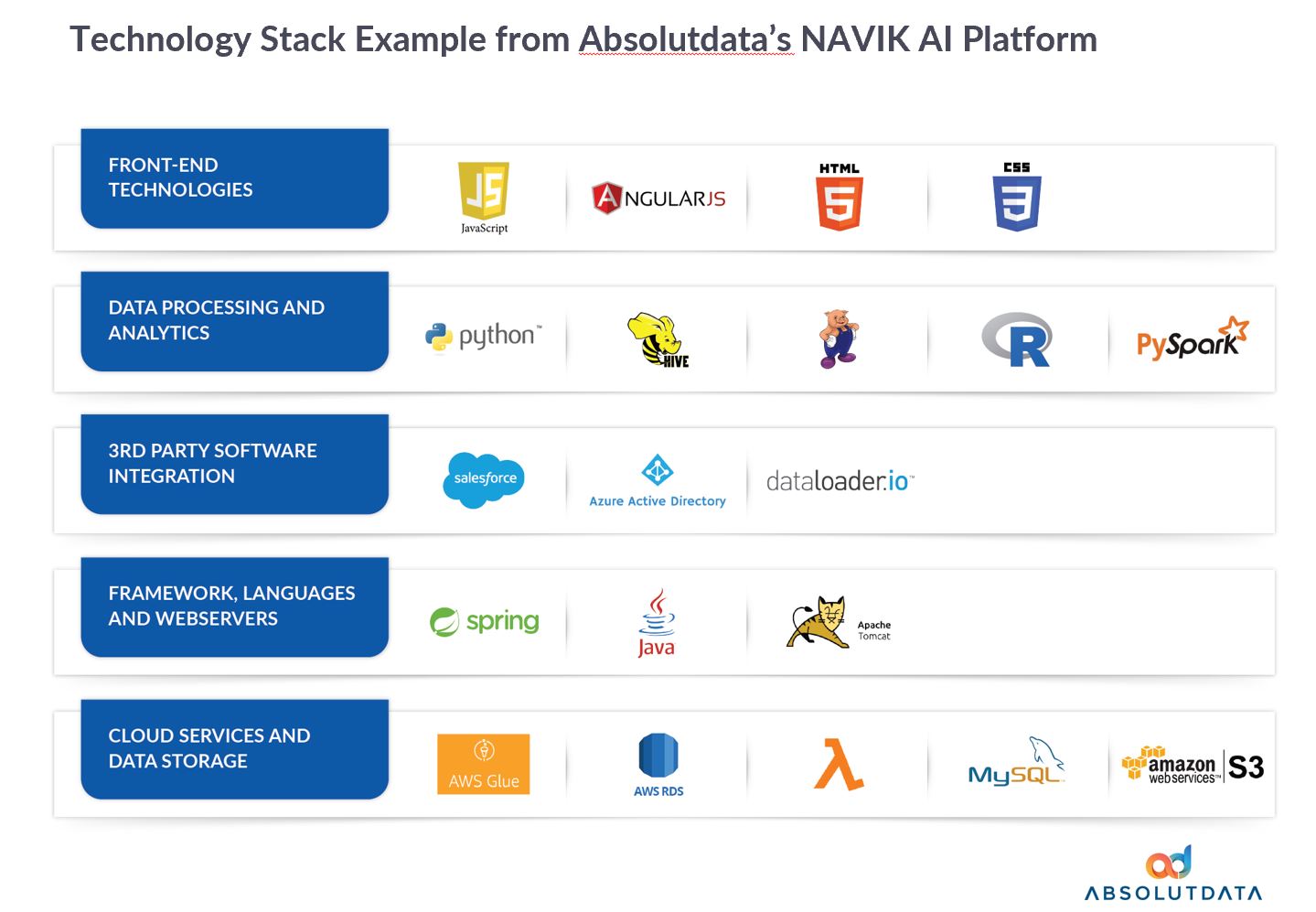 AI platform technology