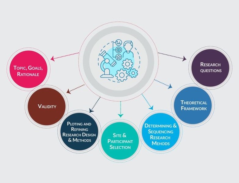 Key Components Research Ithy - Unlocking the Blueprint: Deconstructing the Core Elements of ...