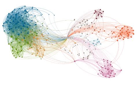 Visualisation of connections - python, R, matlab? - Stack Overflow