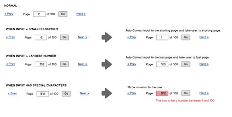 pagination website design