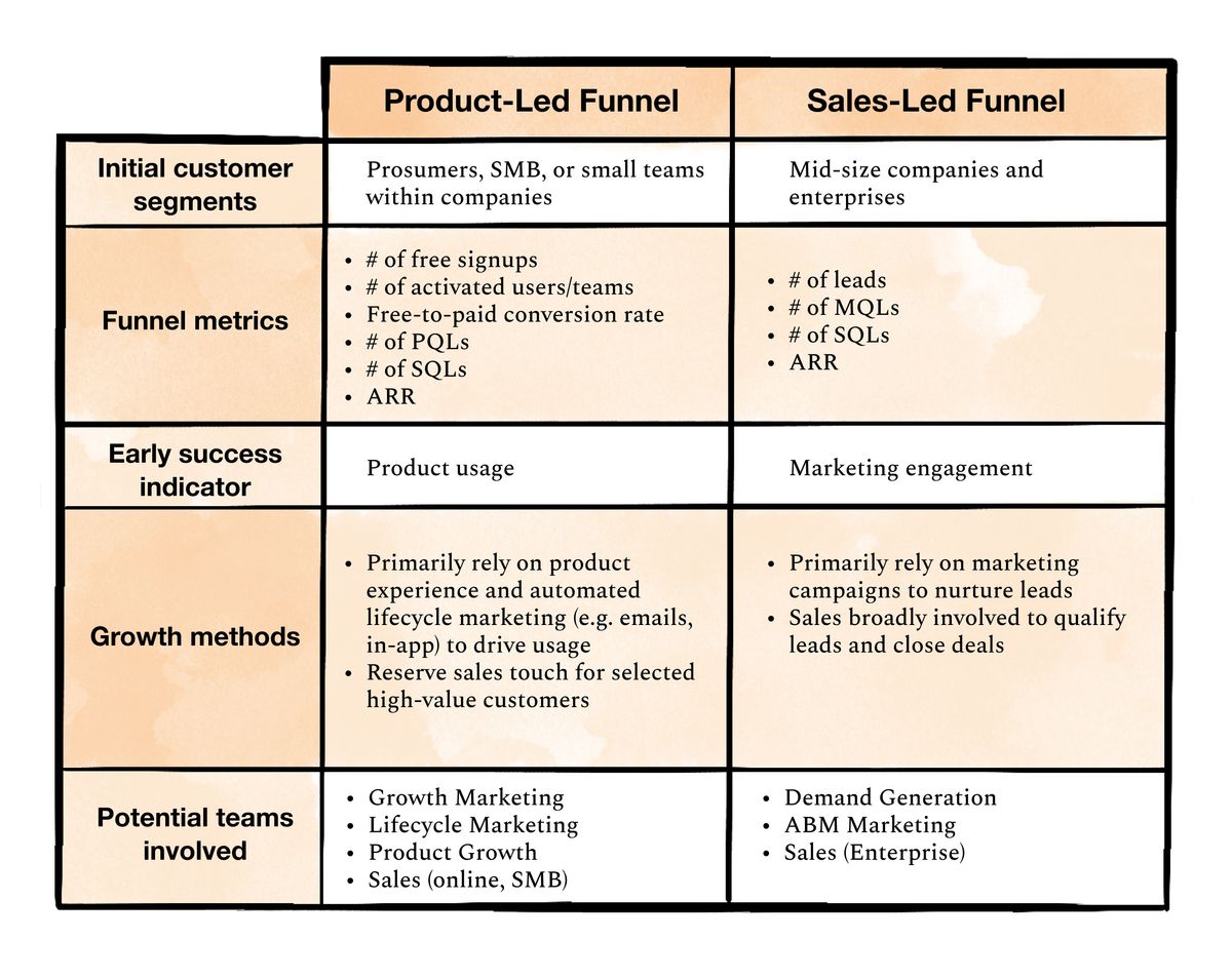 successful product growth strategy