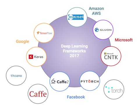 pythorch deep learning framework