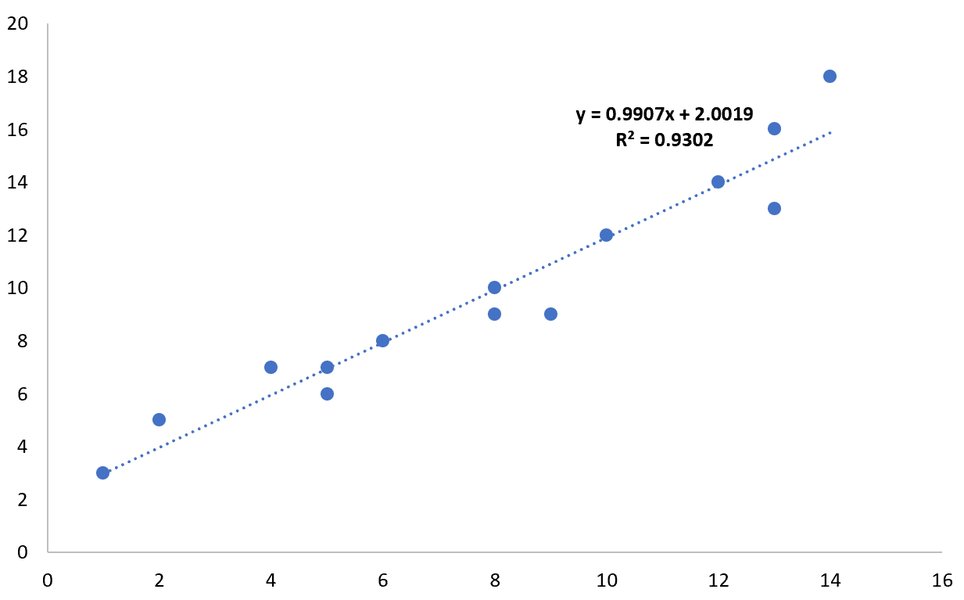 understanding-r-squared-statistics-8rttfz2u