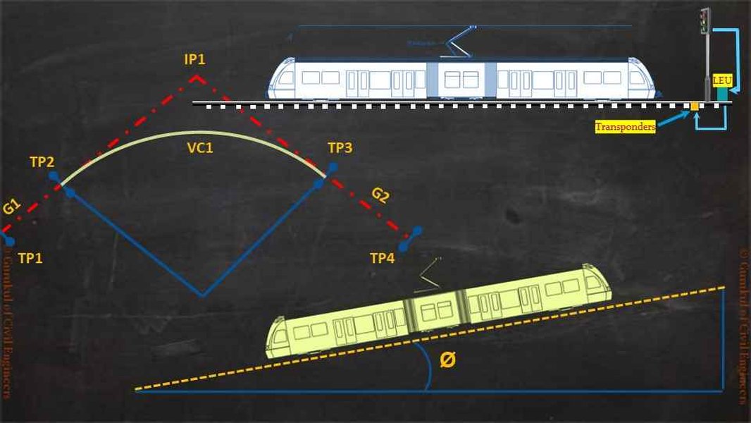 understanding-railway-alignment-1acidy5v