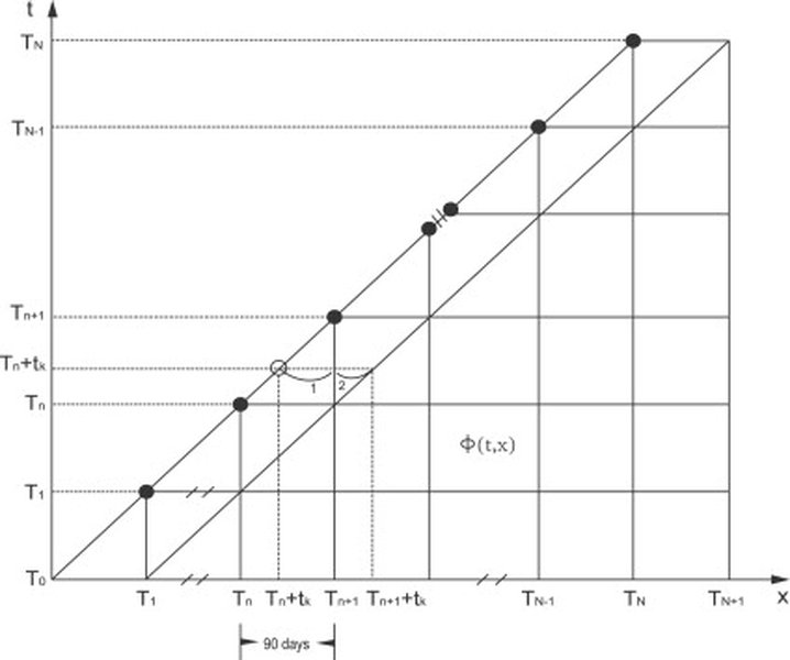 understanding-range-accrual-notes-av3m6n17