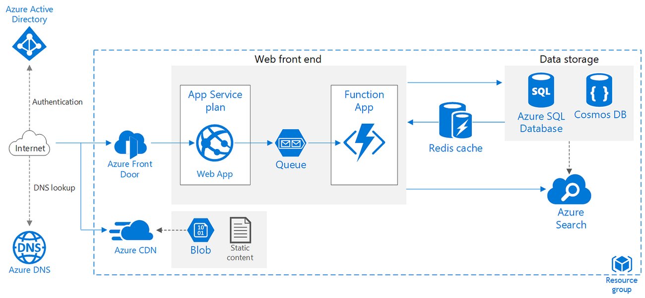 understanding-reference-architectures-ku216qvj