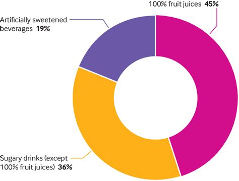 Sugary drink consumption and risk of cancer: results from NutriNet ...