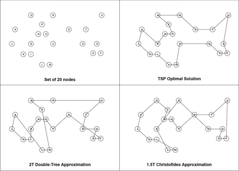 Traveling Salesman Problem Visualization