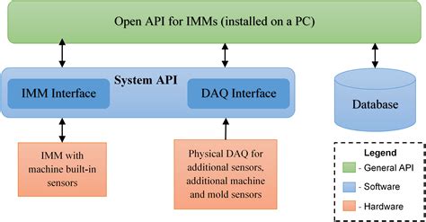 Towards a general application programming interface (API) for injection ...
