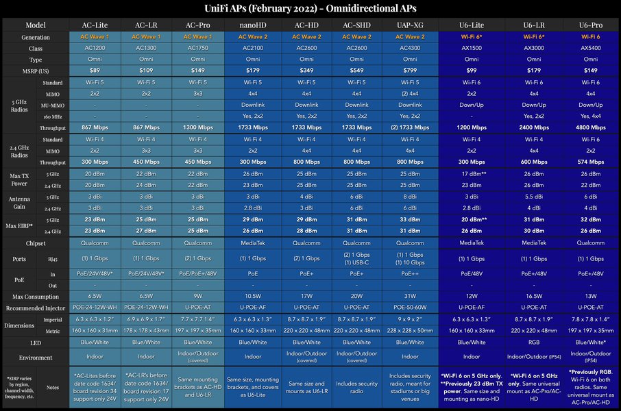unifi-ap-firmware-model-requirements-5bcact4j