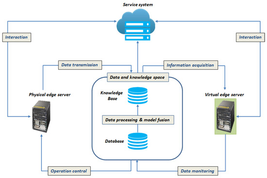 landscape with digital servers and abstract theoretical diagrams