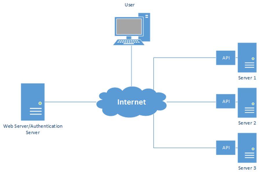unified-multi-language-llm-api-libraries-ubpqmvqr