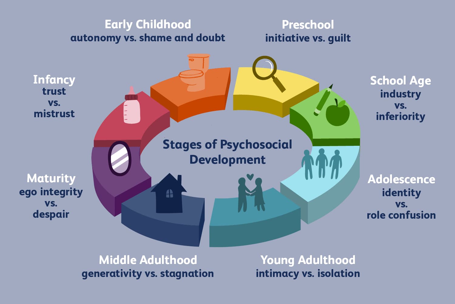 dynamic psychology se integrity