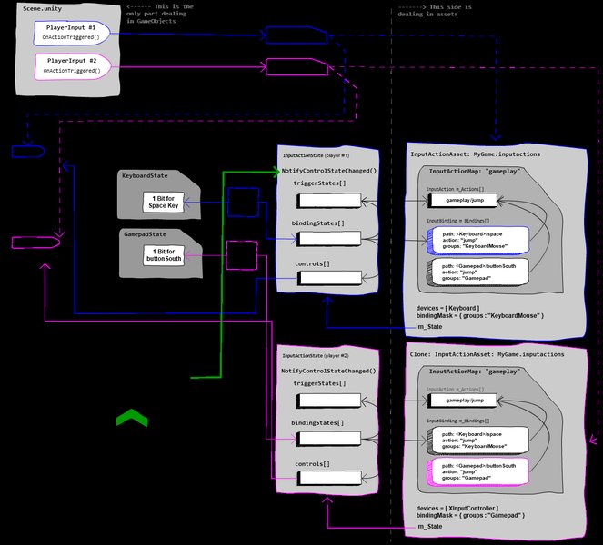 unity-third-person-modules-frameworks-6ozuvkja