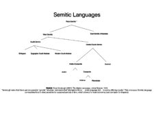 semitic languages books