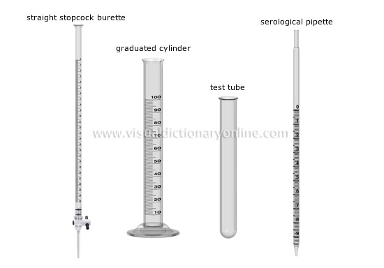 laboratory equipment measurements