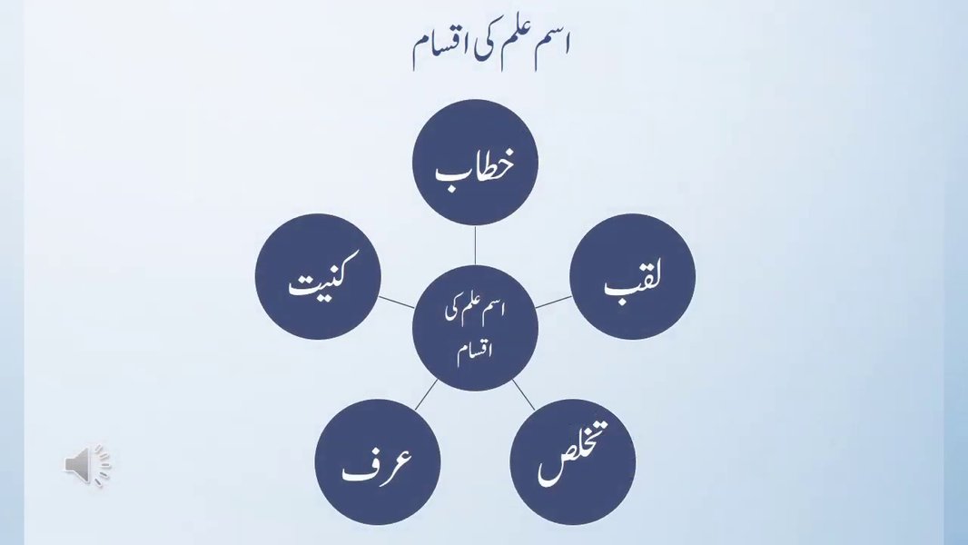 urdu-proper-nouns-lesson-plan-mjiefecu