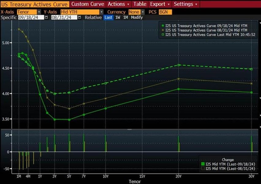 us-10-year-yield-dollar-value-lqz2nh6v