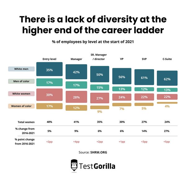 us-career-mobility-challenges-solutions-gitmgsva