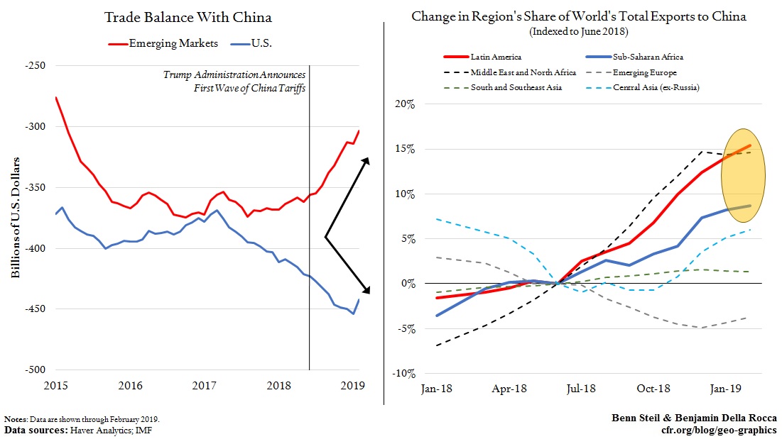 trade war economic consequences